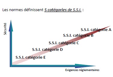 Coordination SSI